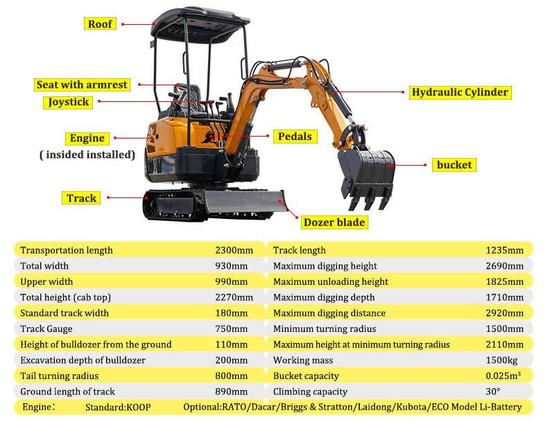 HIGHTOP HT15 PRO MINI EXCAVATOR WITH BRIGGS & STRATTON GAS ENGINE STATIONARY BOOM